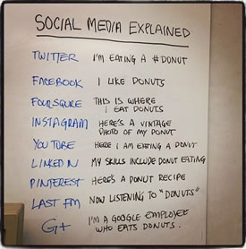 socialmedia_explain